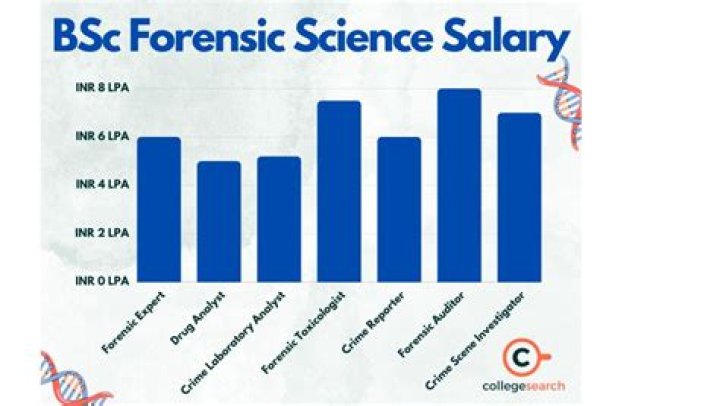How Much Money Does Cory M. Grant Make? Latest Cory M. Grant Net Worth Income Salary